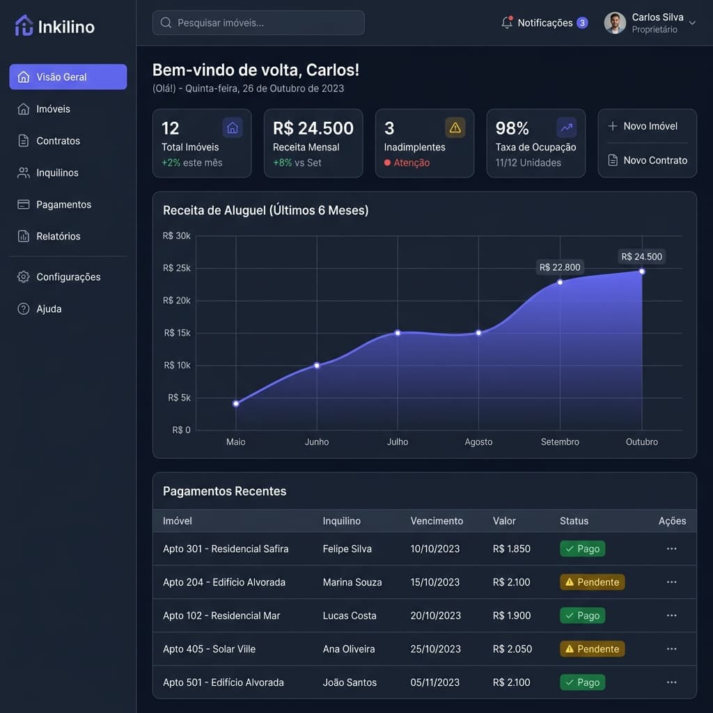 Dashboard do Inkilino mostrando visão geral de imóveis, receitas e pagamentos